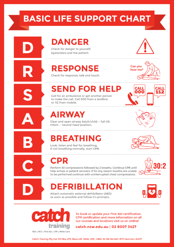 First Aid Posters | Catch Training Institute