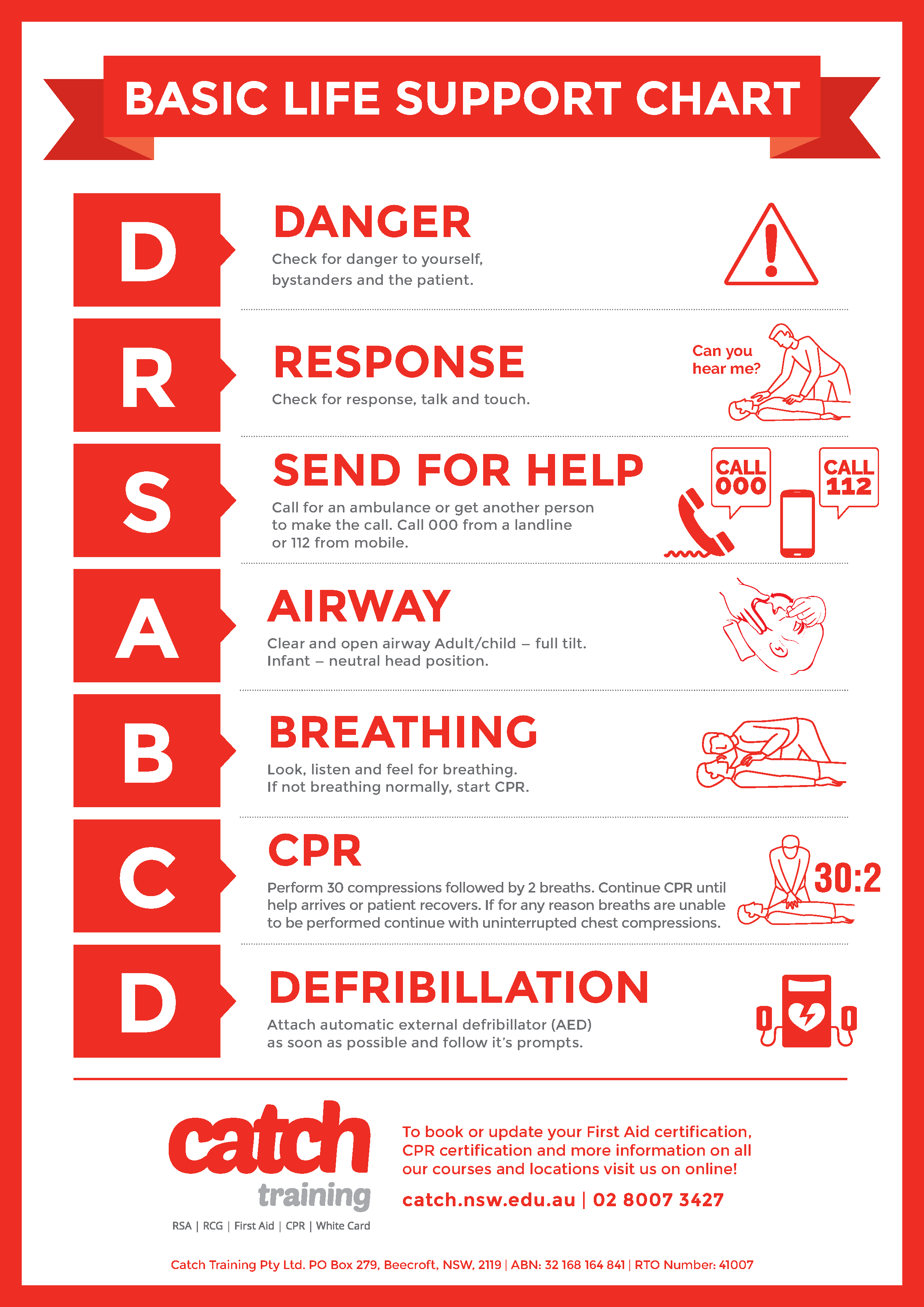 Free Printable First Aid Instruction Cards